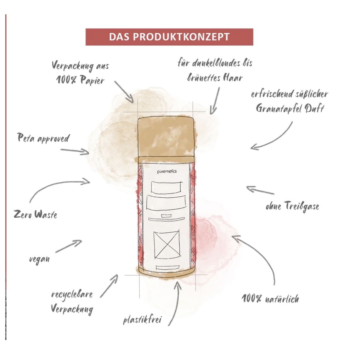 Trockenshampoo "Granatapfel", Puremetics