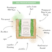 Hand- und Duschpflegeseife "Avocado Grüntee", Puremetics
