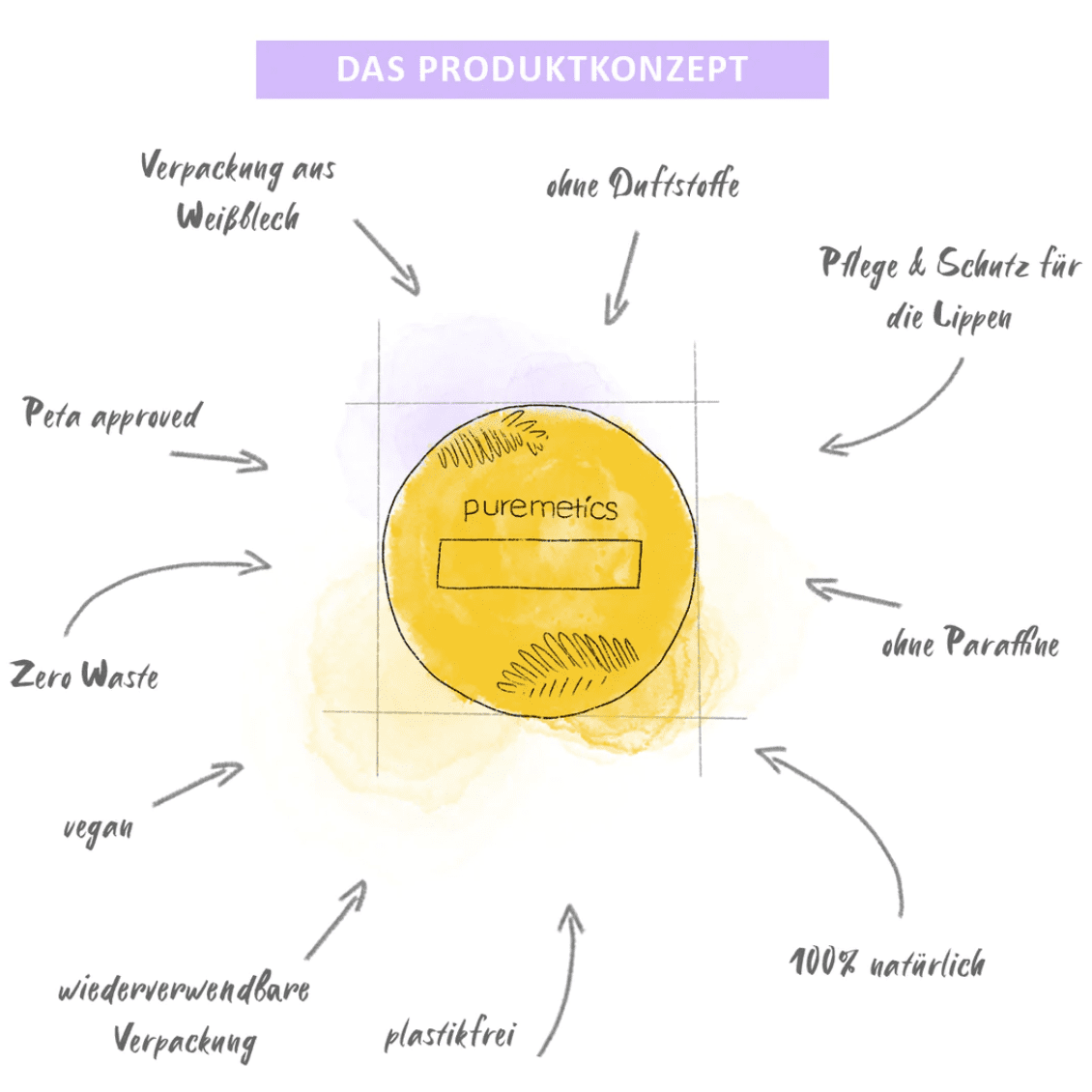 SOS Balm „Vitamin E“, Puremetics