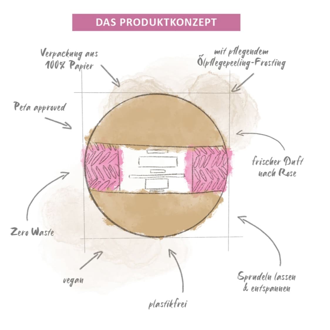 Badebombe "Rosengarten", Puremetics