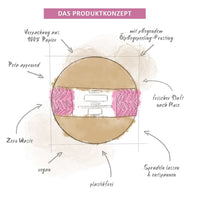 Badebombe "Rosengarten", Puremetics