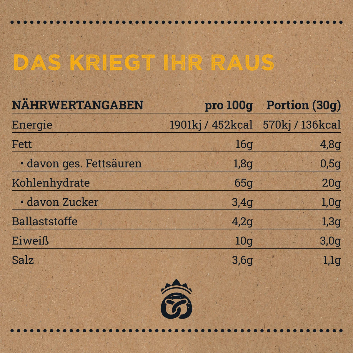 Breznstückerl Honig Senf, Munich Munch