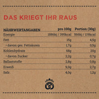 Breznstückerl Paprika, Munich Munch